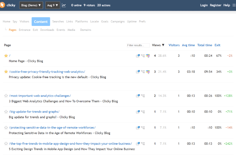 Website Analytics