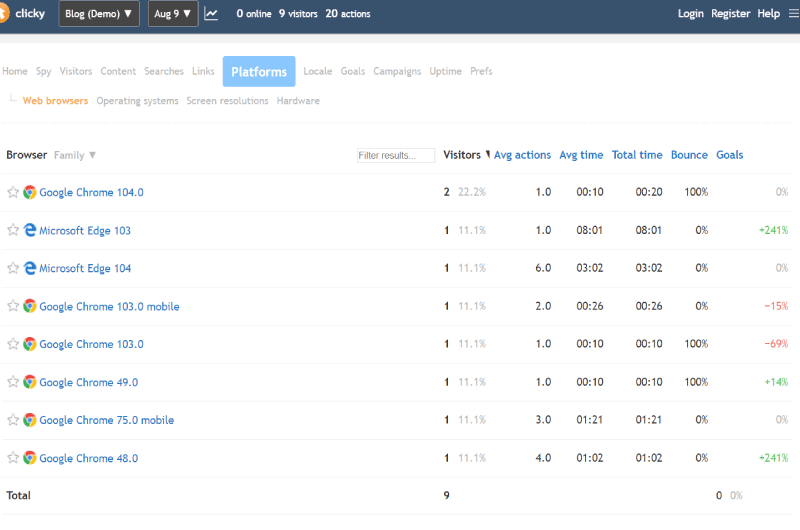 Website Analytics