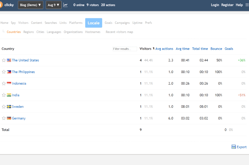 Website Analytics
