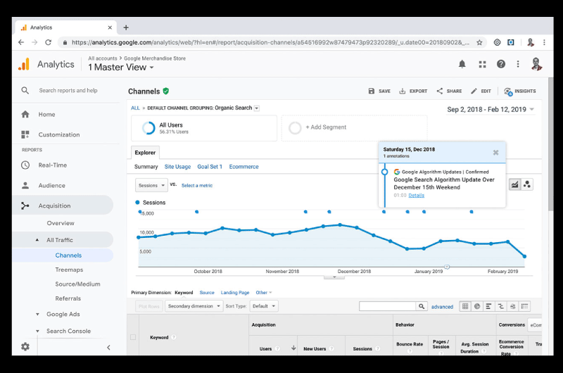 Google Analytics Annotations