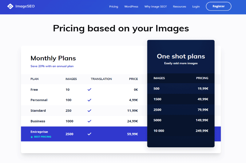 Image Optimization