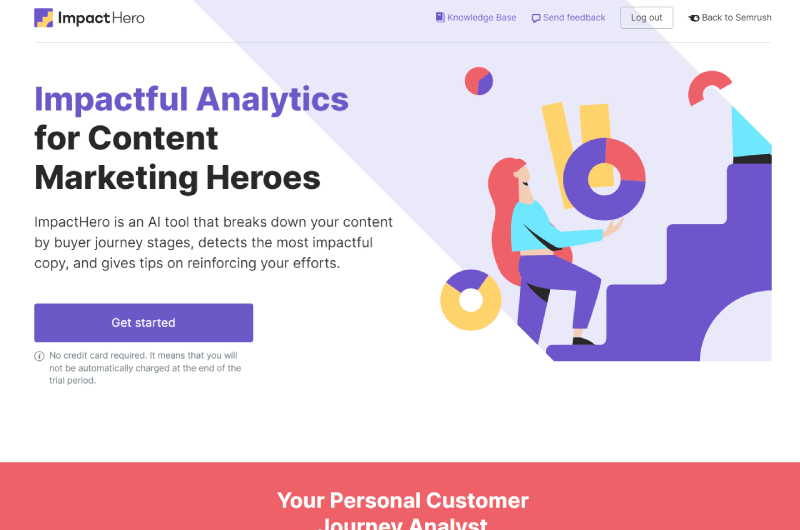 Marketing Analysis