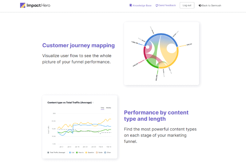Marketing Analysis