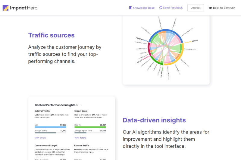Marketing Analysis