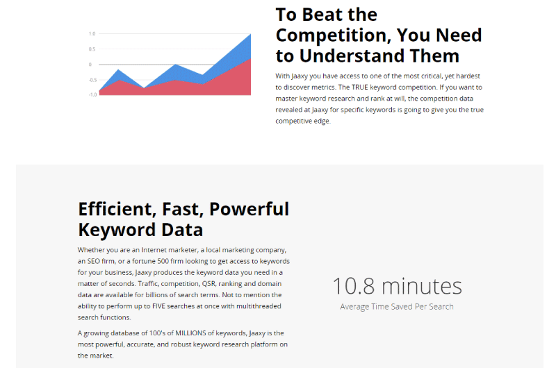 Profitable Keywords 