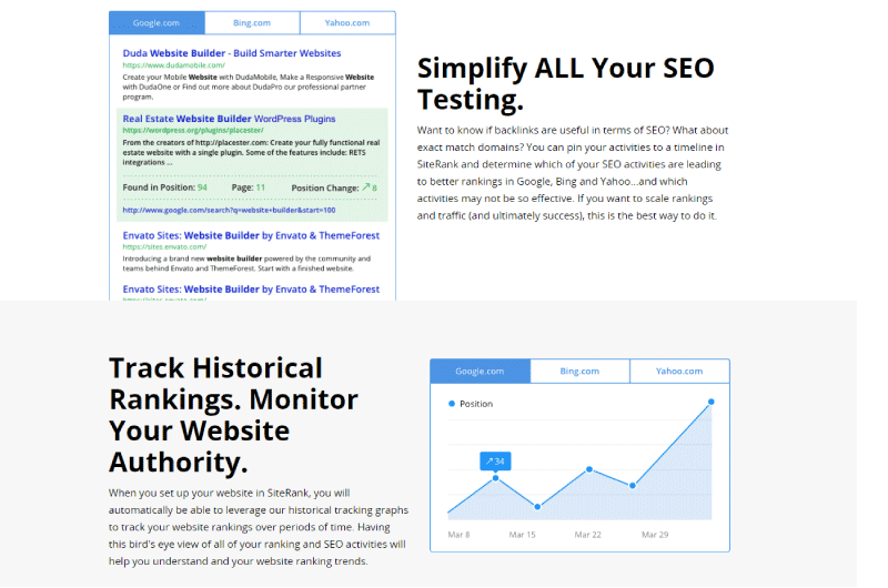 Profitable Keywords 