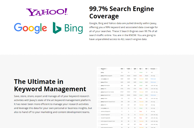 Profitable Keywords 