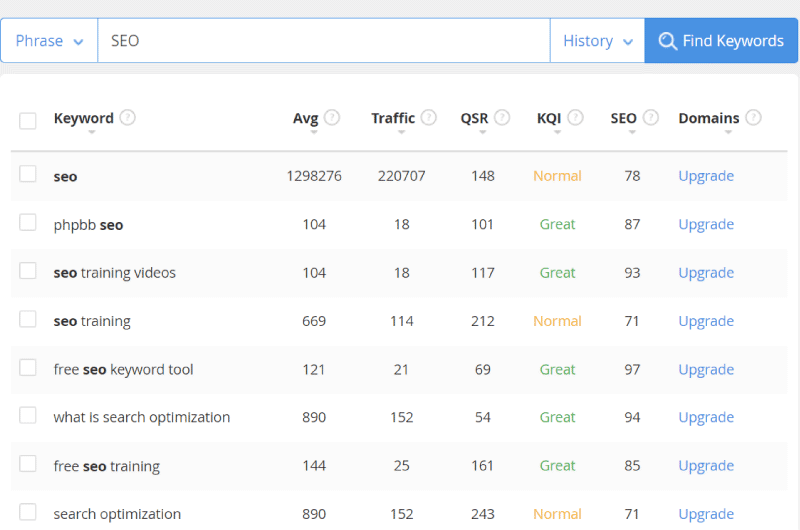 Profitable Keywords 