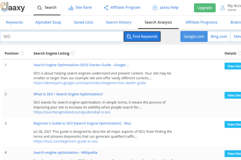 Profitable Keywords 