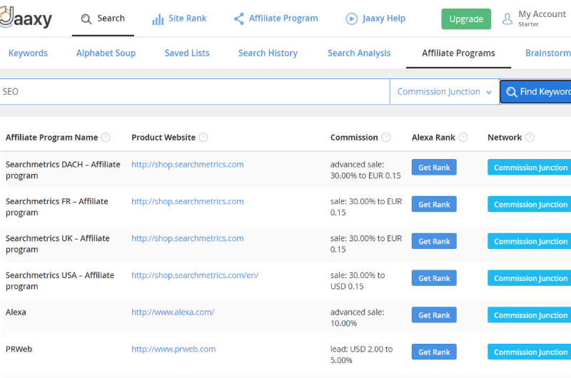 Profitable Keywords 