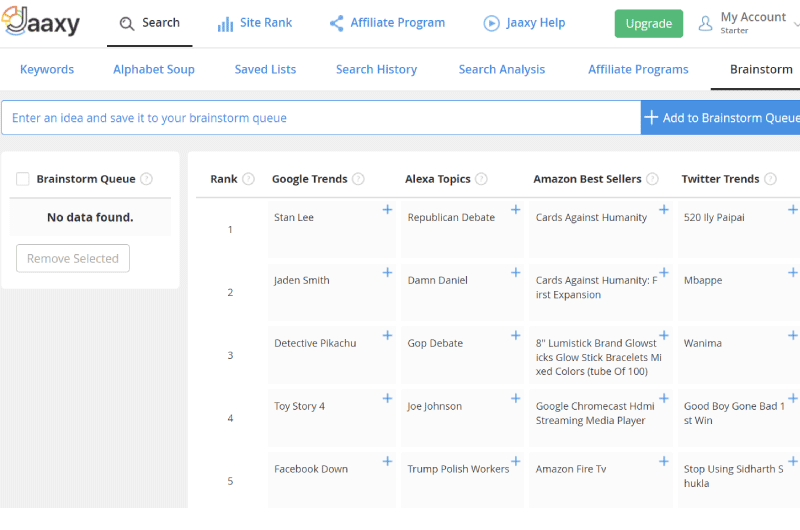 Profitable Keywords 
