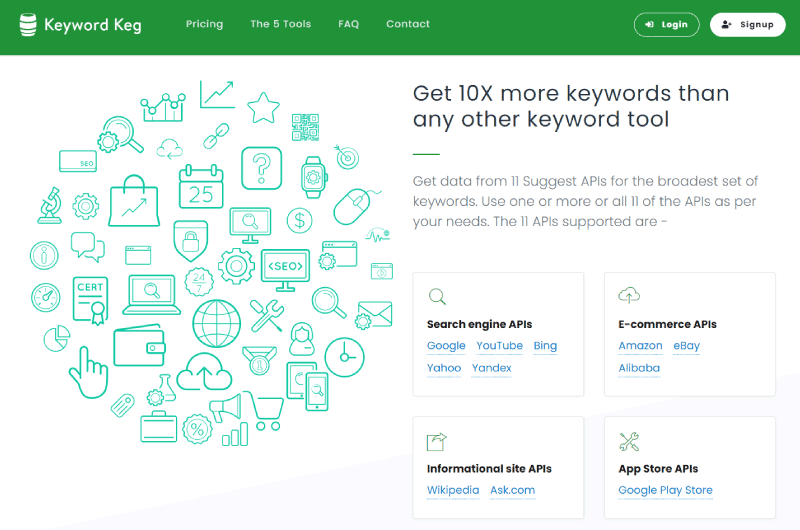 Find keywords