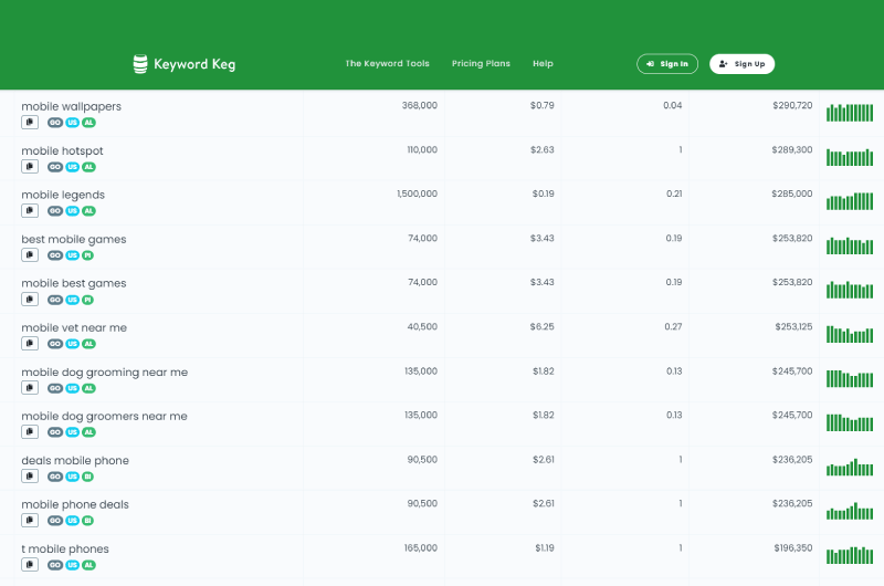 Find keywords