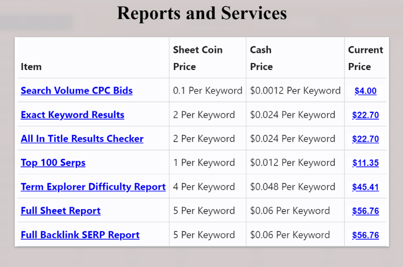 Keyword Generation