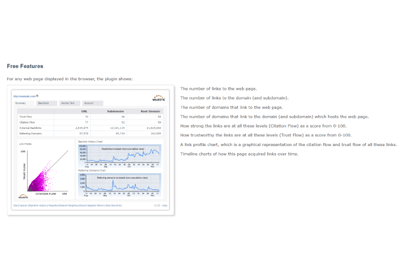 Backlink Analysis