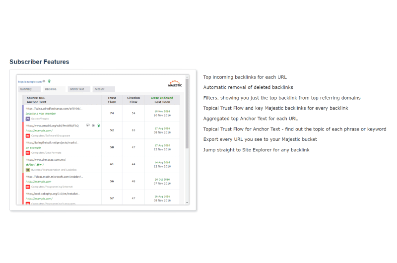 Backlink Analysis
