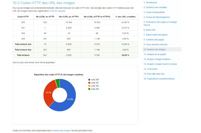 SEO Audit