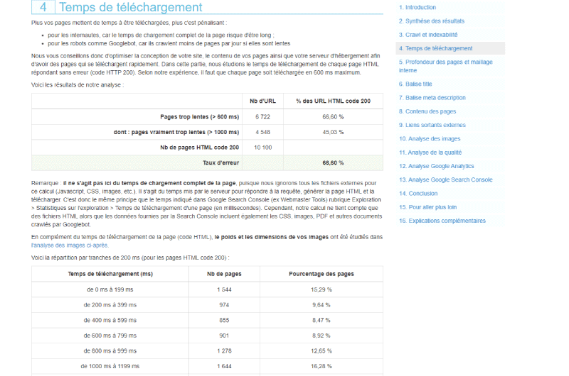 SEO Audit