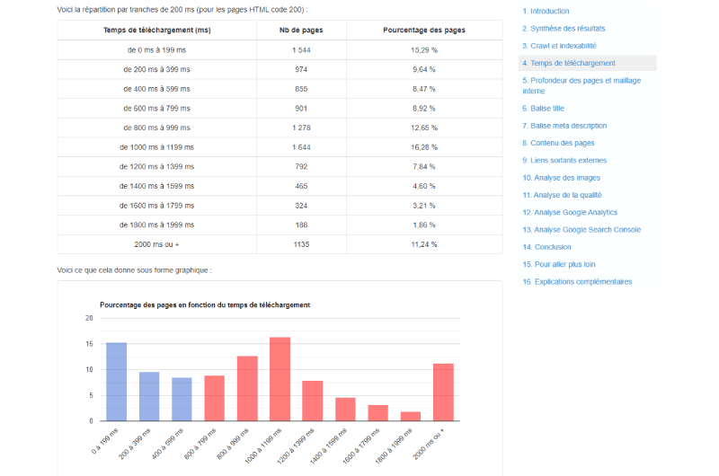 SEO Audit