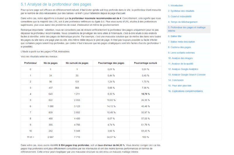 SEO Audit