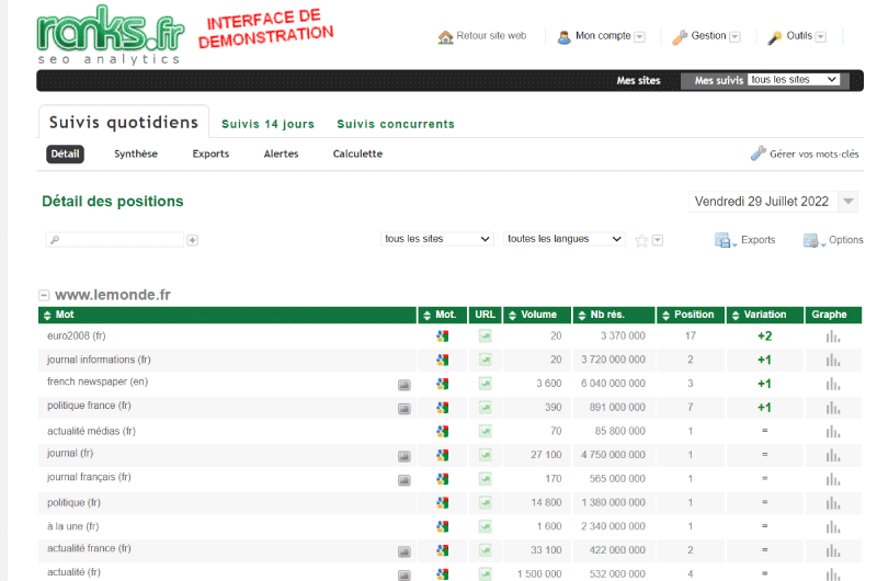 Ranking on Google