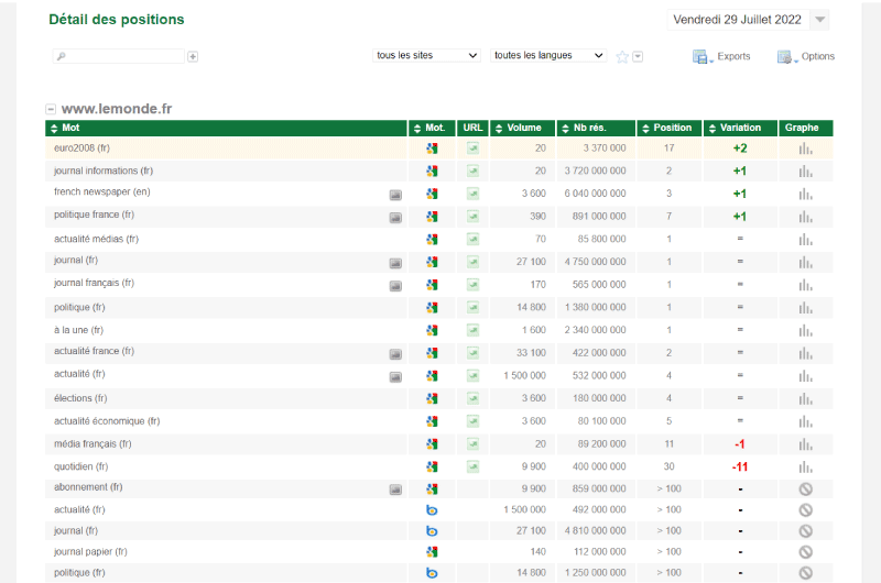 Ranking on Google
