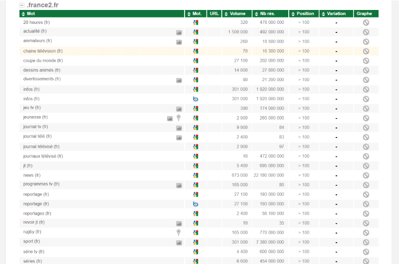 Ranking on Google