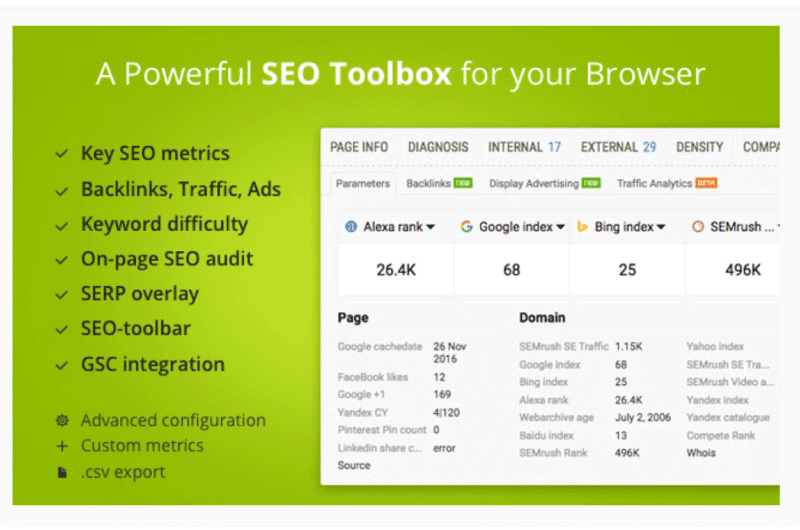 SEO Metrics