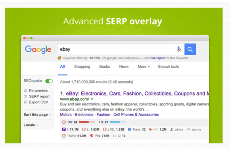 SEO Metrics
