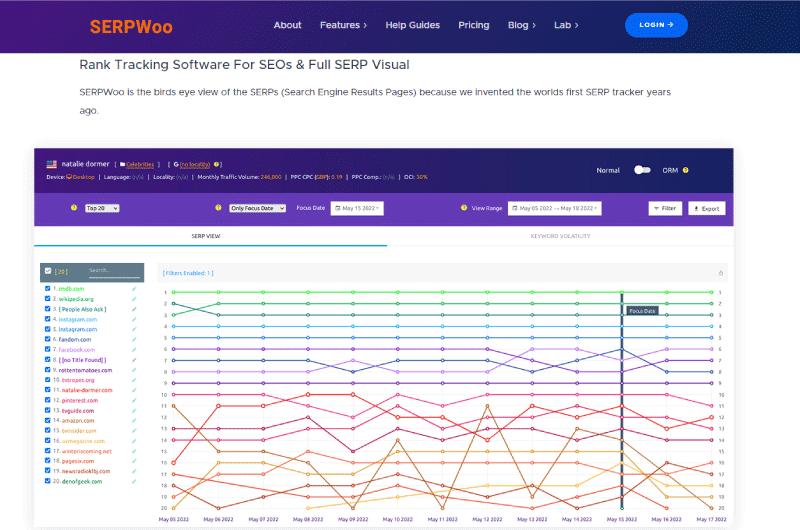 SERP Tracking