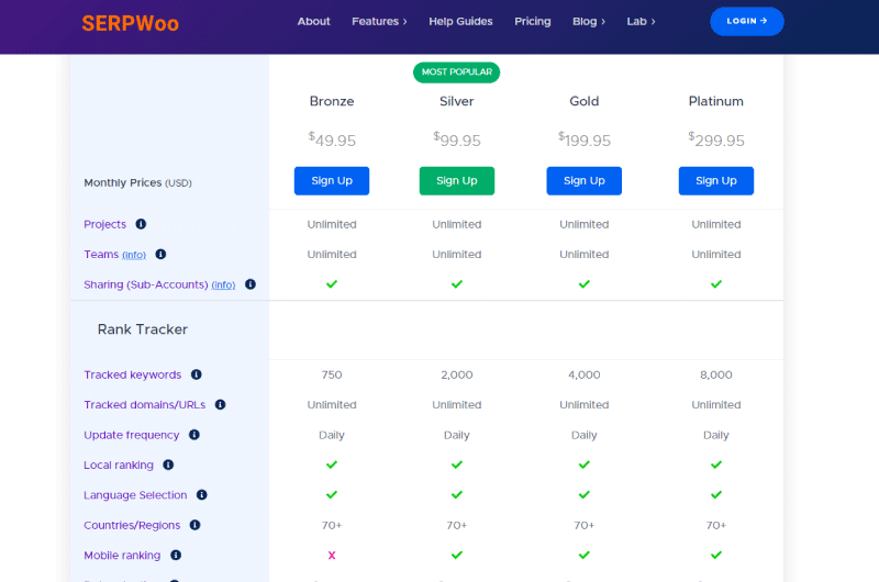SERP Tracking