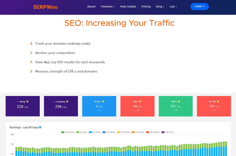 SERP Tracking