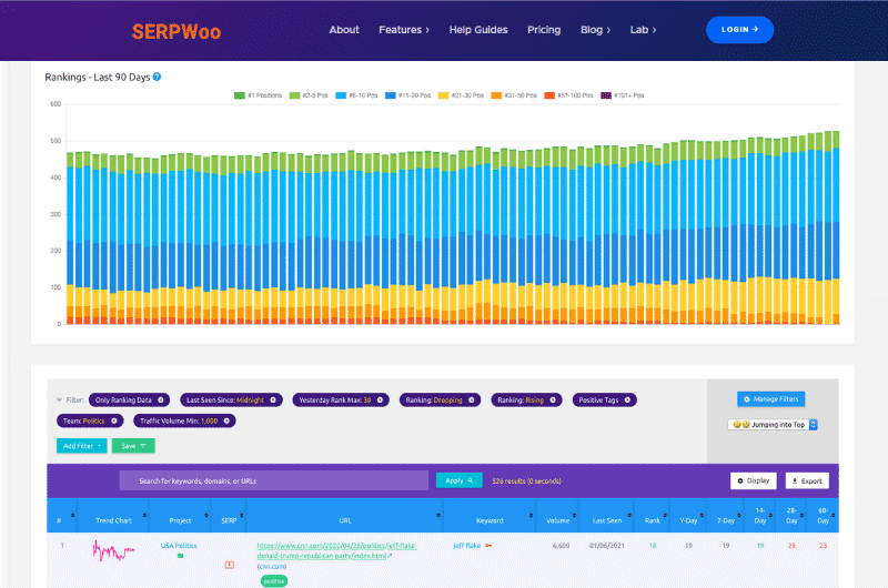 SERP Tracking