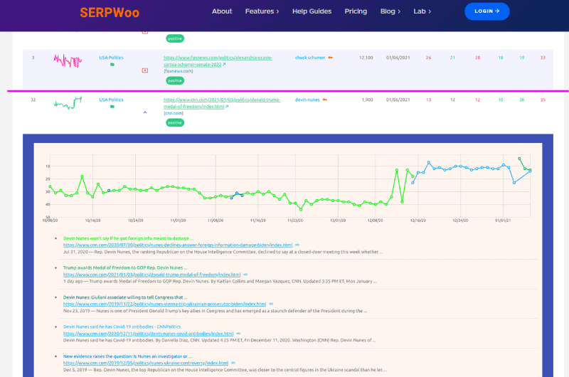 SERP Tracking