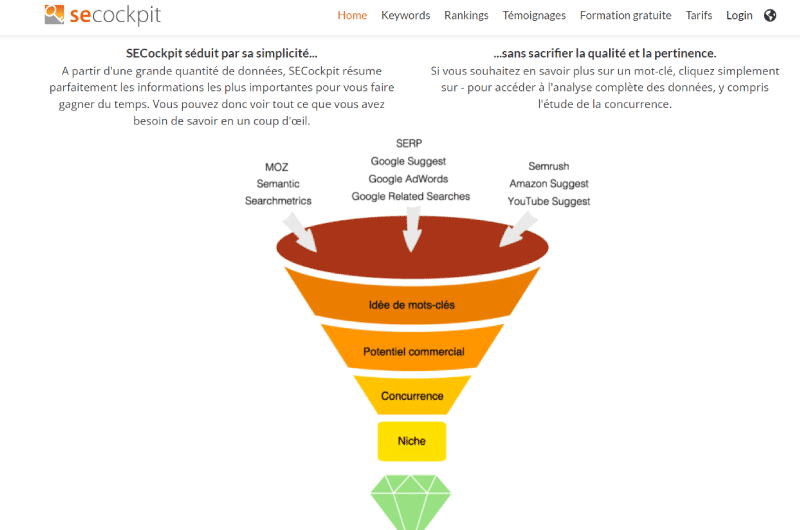 Find keywords