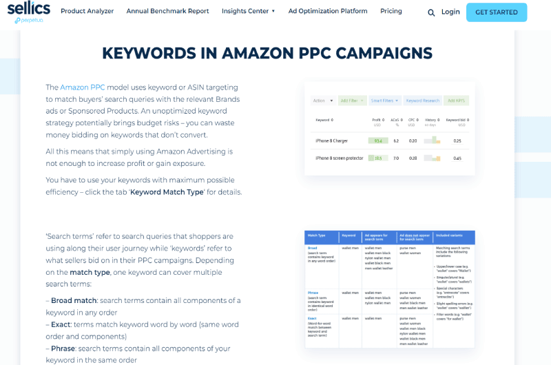 Amazon Keywords