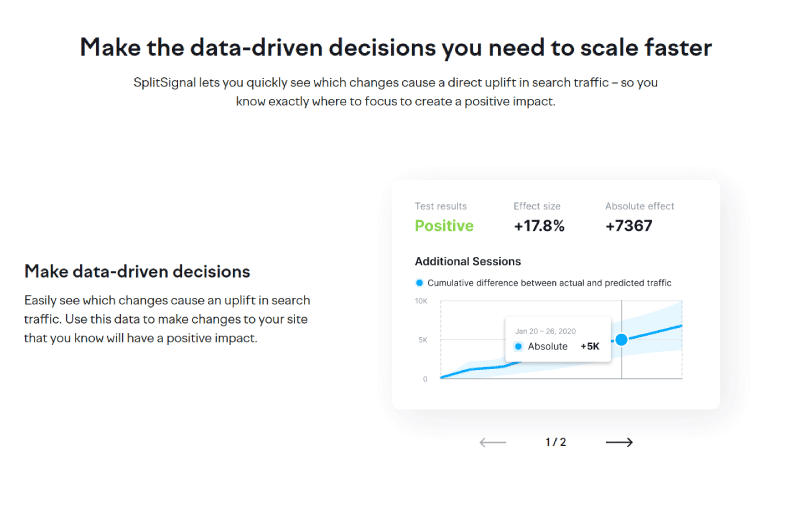 A/B Testing