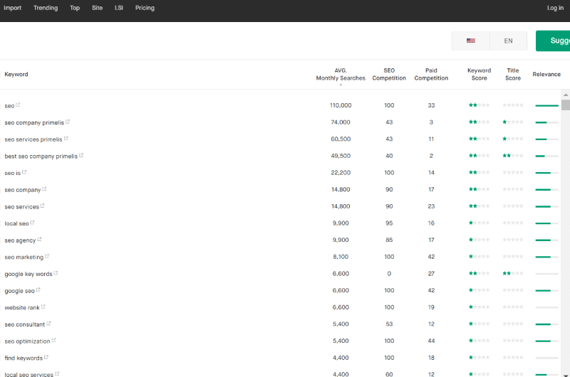 Search keywords