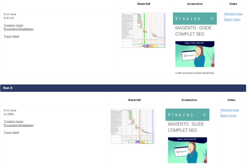 Site Performance