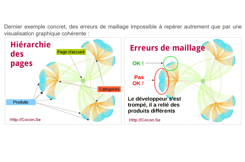 Internal Linking Optimization