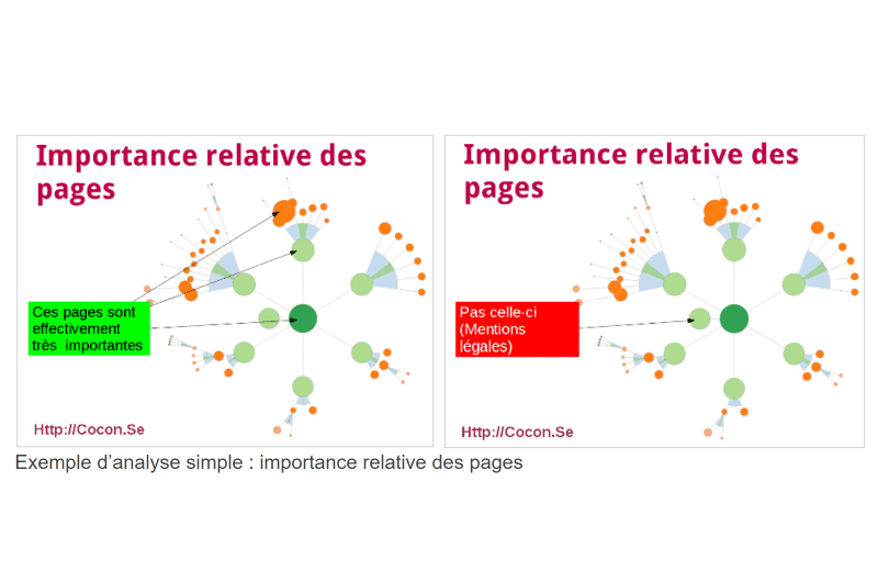 Internal Linking Optimization