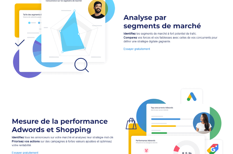 Monitor your Digital Performance