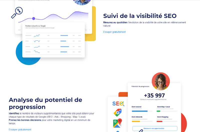 Monitor your Digital Performance