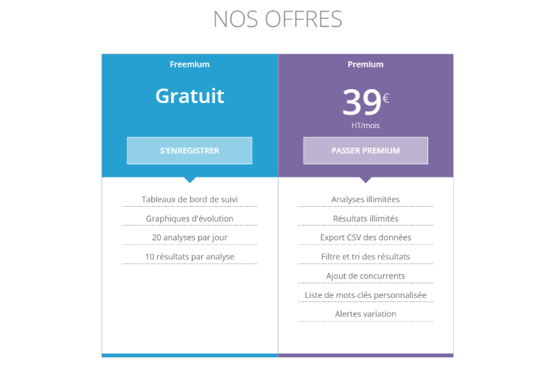 Monitor your Digital Performance