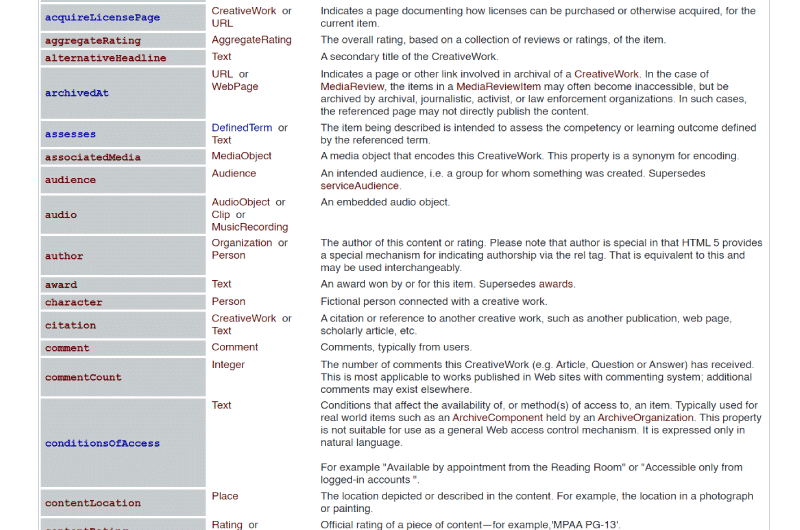Book Rich Snippet Schema Generator