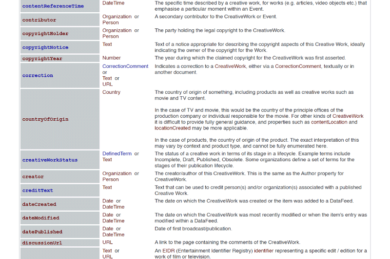 Book Rich Snippet Schema Generator