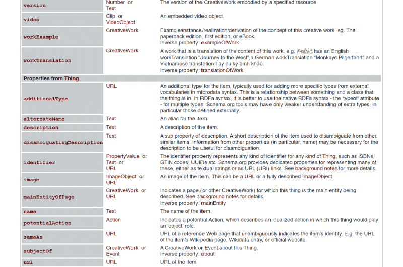 Book Rich Snippet Schema Generator