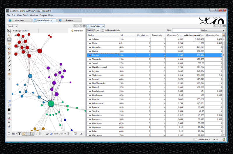 Visualizzazione SEO 