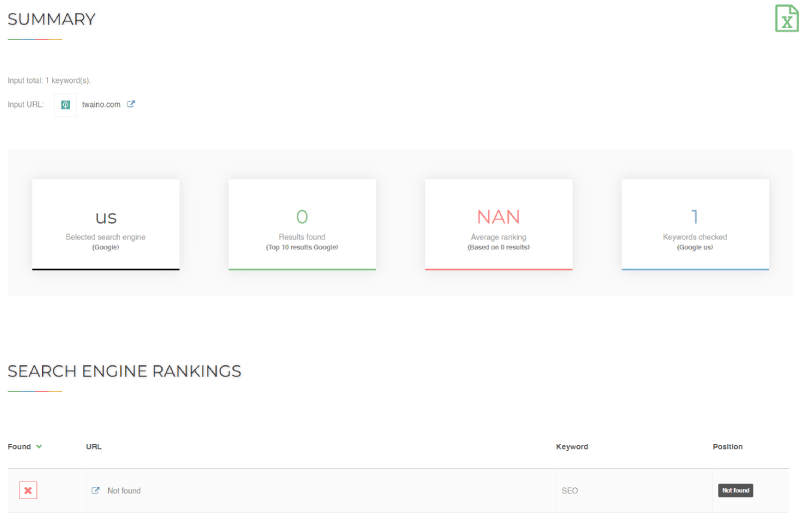 Google Rank Tracking