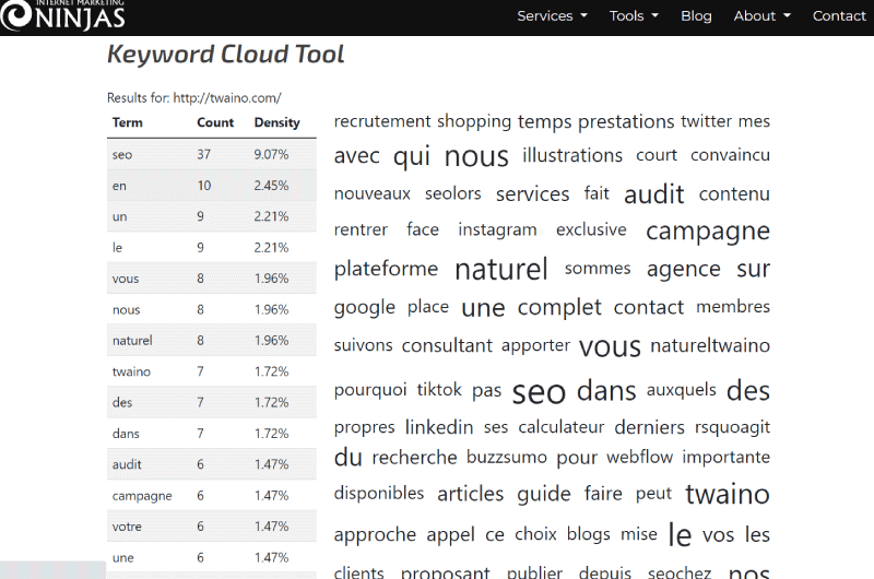 Keyword Cloud Tool